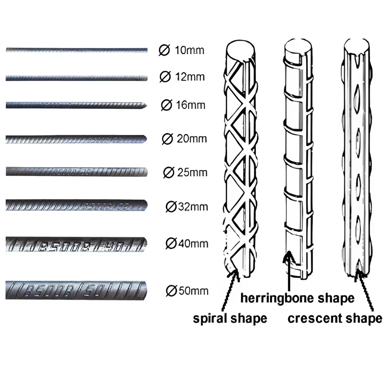 High-Quality Rebar